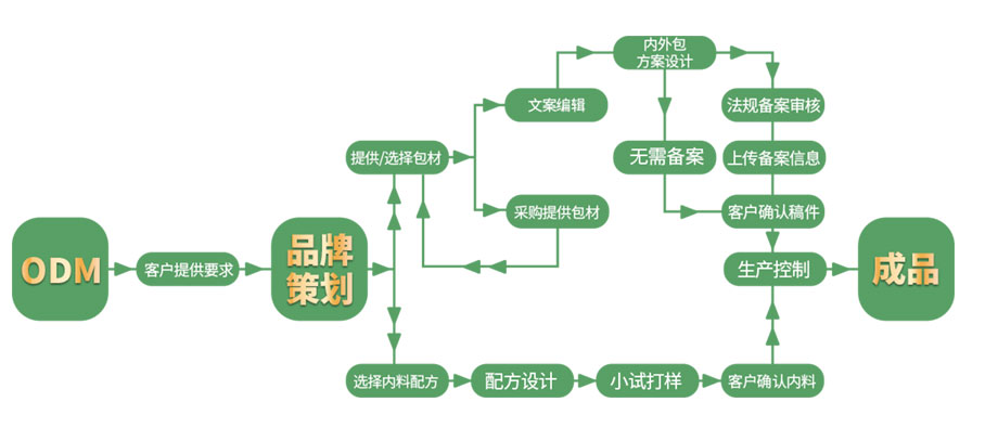 尊龙凯时 - 官网首页 -- 人生就是博!